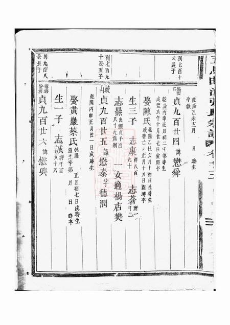 东阳五马曲江张氏宗谱.pdf电子版下载预览图3