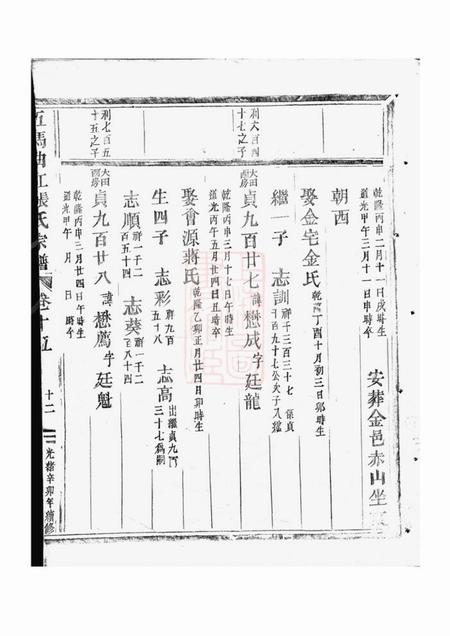 东阳五马曲江张氏宗谱.pdf电子版下载预览图4