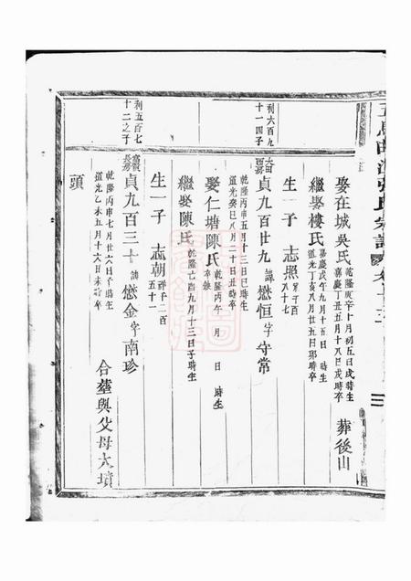 东阳五马曲江张氏宗谱.pdf电子版下载预览图5