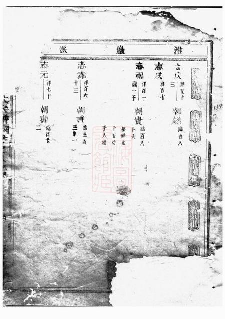 东阳五马曲江张氏宗谱.pdf电子版下载缩略图