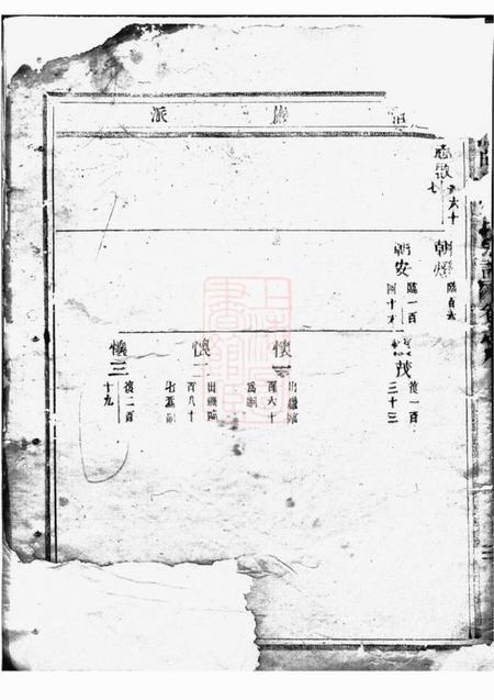东阳五马曲江张氏宗谱.pdf电子版下载预览图1