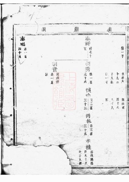 东阳五马曲江张氏宗谱.pdf电子版下载预览图3