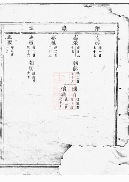 东阳五马曲江张氏宗谱.pdf电子版下载预览图4