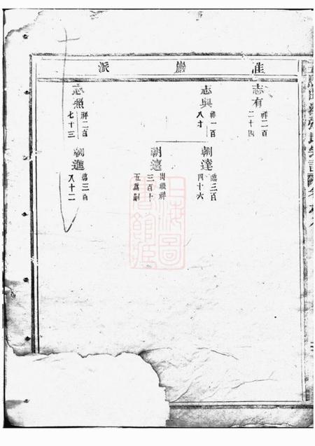 东阳五马曲江张氏宗谱.pdf电子版下载预览图5