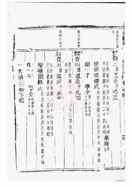 东阳东阳屏麓张氏宗谱.pdf电子版下载预览图1