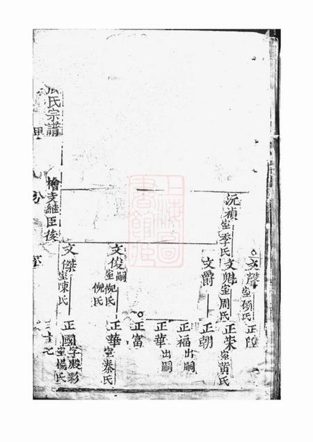 崇明毓秀堂张氏宗谱.pdf电子版下载预览图2