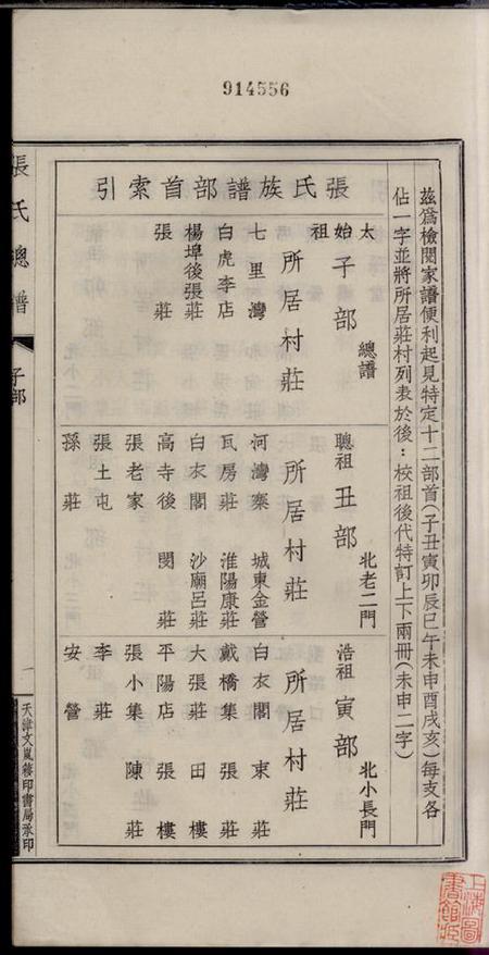 河南项城项城张氏族谱十二卷.pdf电子版下载预览图2