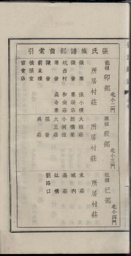 河南项城项城张氏族谱十二卷.pdf电子版下载预览图3