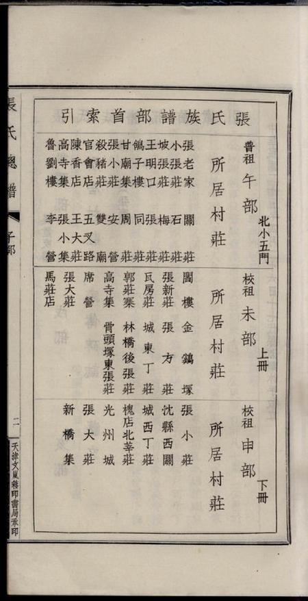 河南项城项城张氏族谱十二卷.pdf电子版下载预览图4