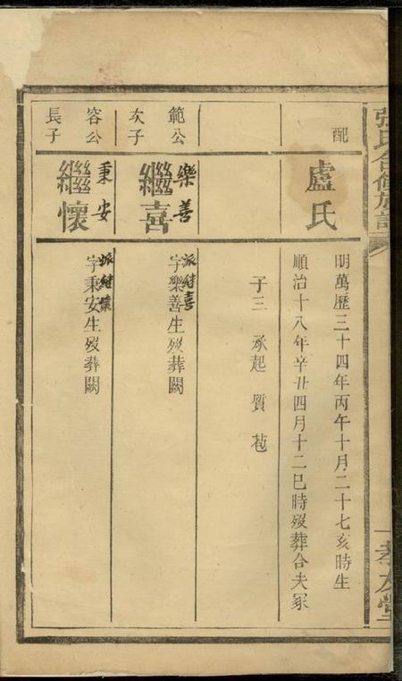 湖南孝友堂张氏合修族谱.pdf电子版下载预览图1