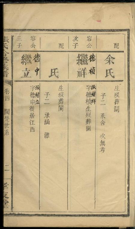 湖南孝友堂张氏合修族谱.pdf电子版下载预览图2