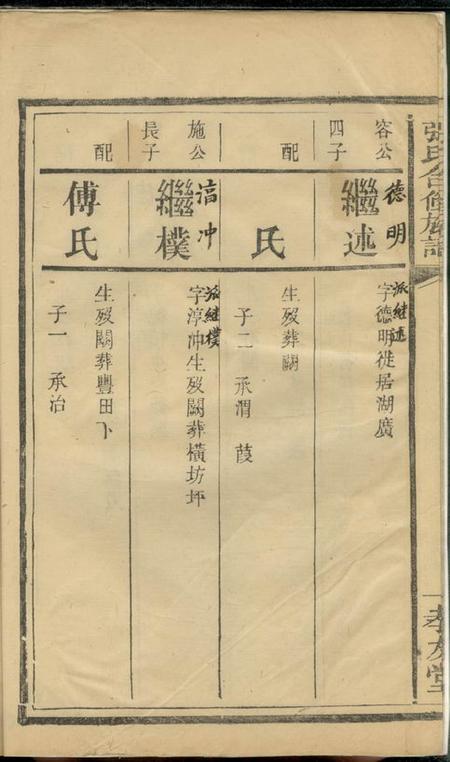 湖南孝友堂张氏合修族谱.pdf电子版下载预览图3