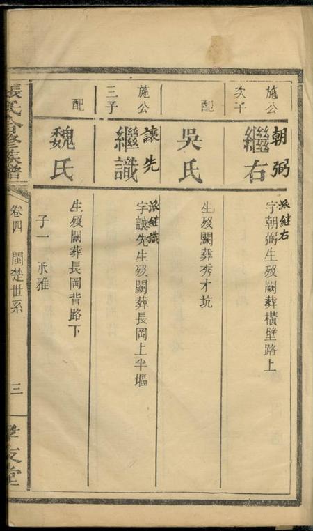 湖南孝友堂张氏合修族谱.pdf电子版下载预览图4