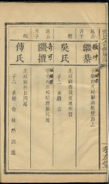 湖南孝友堂张氏合修族谱.pdf电子版下载预览图5