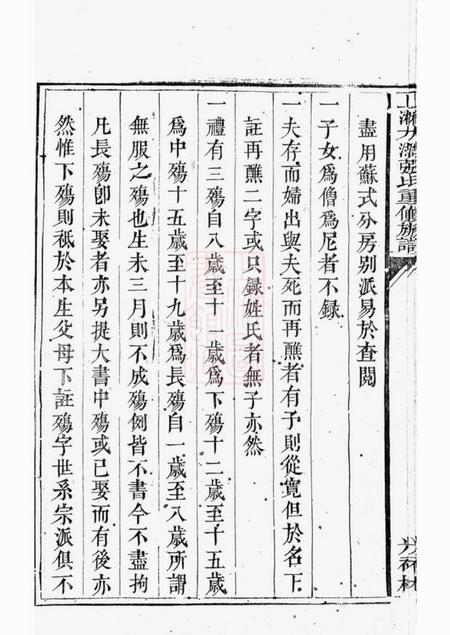 张氏上湘大湖张氏重修族谱八卷首一卷.pdf电子版下载预览图5