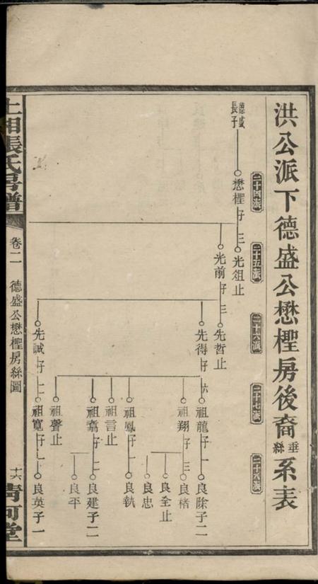 湘乡清河堂上湘张氏房谱.pdf电子版下载预览图2