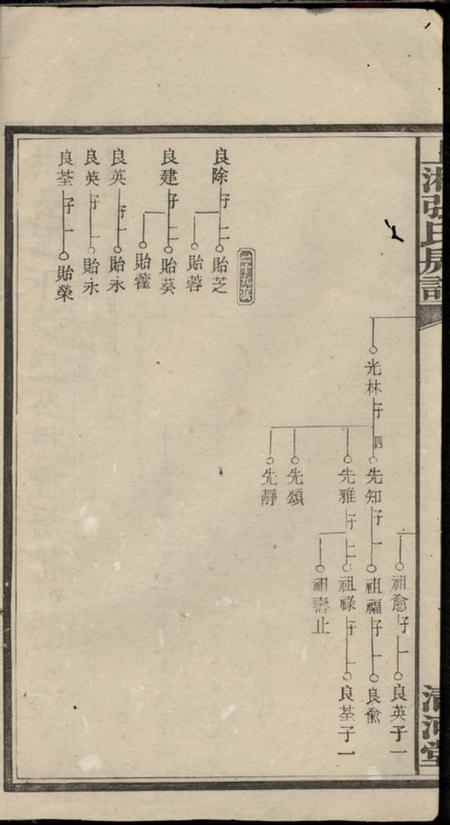 湘乡清河堂上湘张氏房谱.pdf电子版下载预览图3