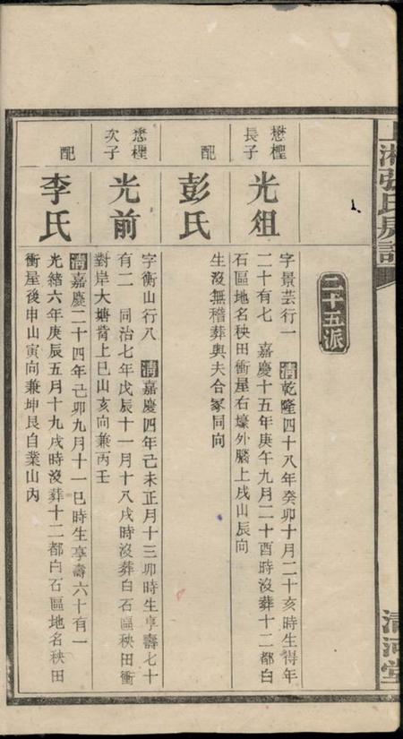 湘乡清河堂上湘张氏房谱.pdf电子版下载预览图5