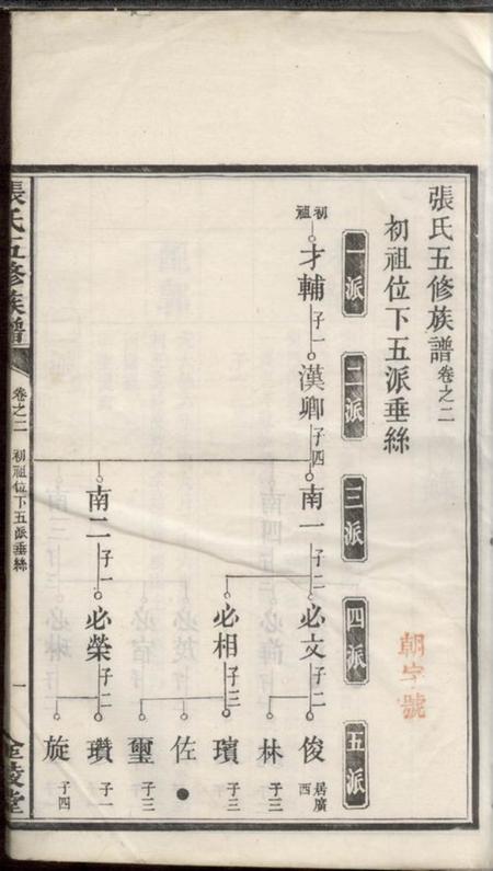 湘潭金陵堂张氏五修族谱.pdf电子版下载预览图2