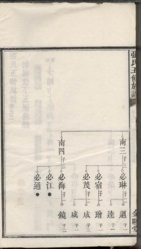 湘潭金陵堂张氏五修族谱.pdf电子版下载预览图3