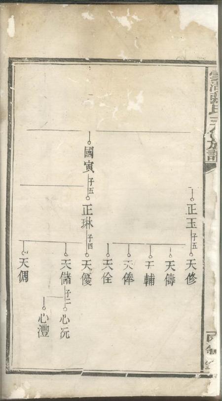湘潭云湖张氏三修族谱.pdf电子版下载预览图1
