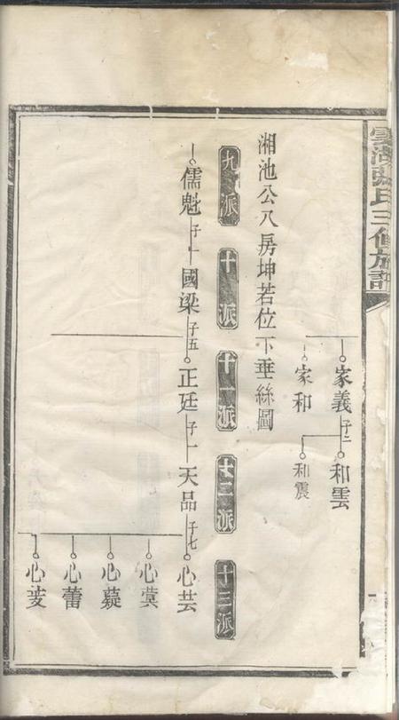 湘潭云湖张氏三修族谱.pdf电子版下载预览图5