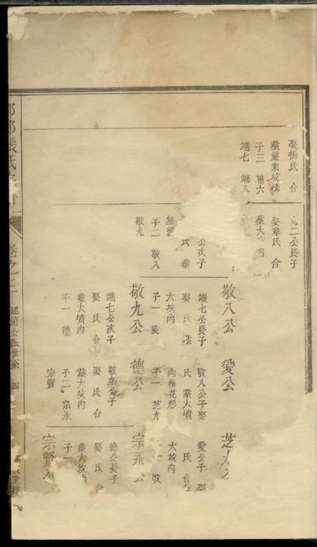 遂安爱敬堂郭邨张氏宗谱.pdf电子版下载缩略图
