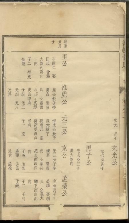 遂安爱敬堂郭邨张氏宗谱.pdf电子版下载预览图5