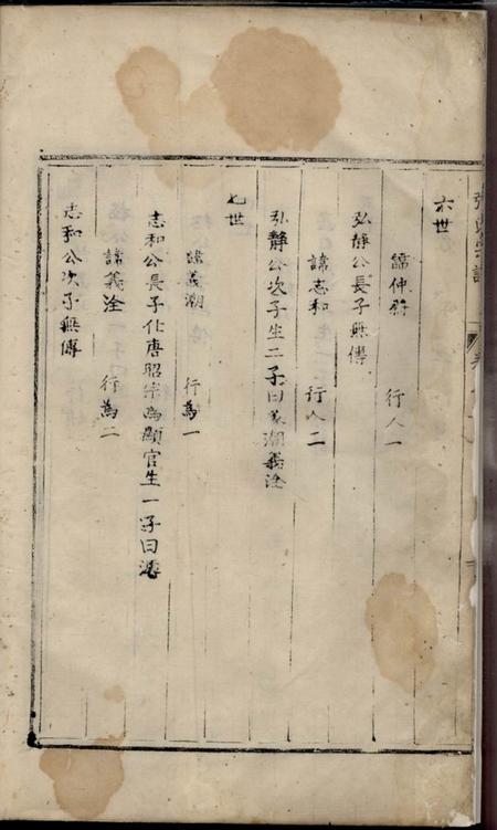 遂安重梓纯峰张氏宗谱五卷.pdf电子版下载预览图5