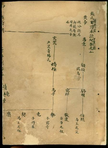 _x001f_遂安_x001f_积庆堂张氏宗谱(浙江省杭州市淳安县）.pdf电子版下载预览图4