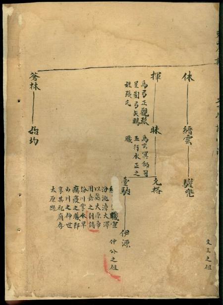 _x001f_遂安_x001f_积庆堂张氏宗谱(浙江省杭州市淳安县）.pdf电子版下载预览图5