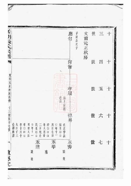 鄞县种德堂槎湖张氏第六次重修宗谱一卷.pdf电子版下载预览图2