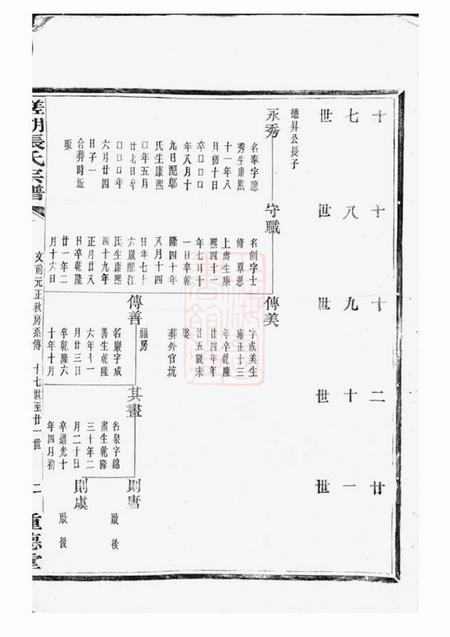 鄞县种德堂槎湖张氏第六次重修宗谱一卷.pdf电子版下载预览图4