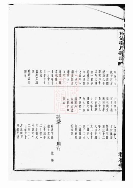 鄞县种德堂槎湖张氏第六次重修宗谱一卷.pdf电子版下载预览图5