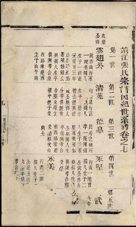 靖江靖江张氏宗谱.pdf电子版下载缩略图