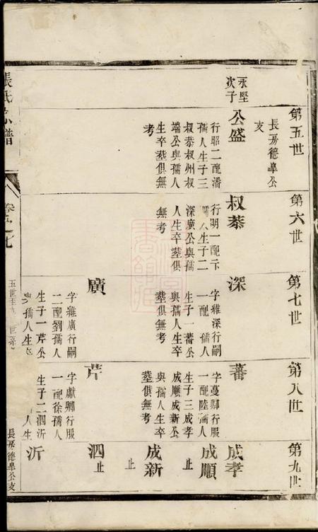 靖江靖江张氏宗谱.pdf电子版下载预览图4