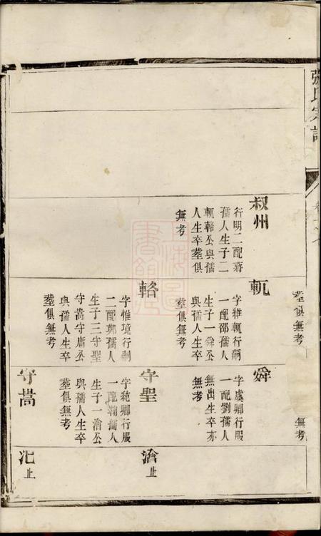 靖江靖江张氏宗谱.pdf电子版下载预览图5