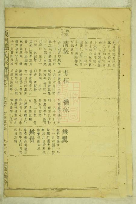 义门睦族堂义门张氏宗谱.pdf电子版下载预览图4