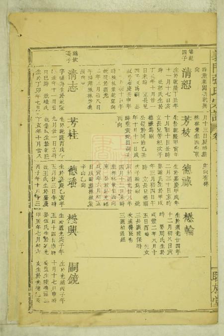 义门睦族堂义门张氏宗谱.pdf电子版下载预览图5
