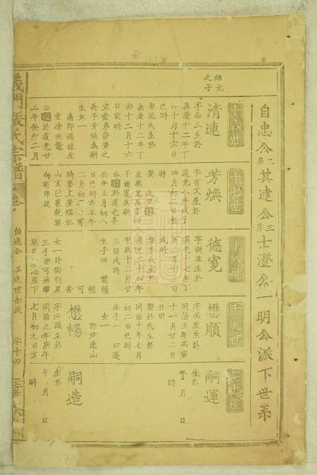 睦族堂义门张氏宗谱.pdf电子版下载预览图2