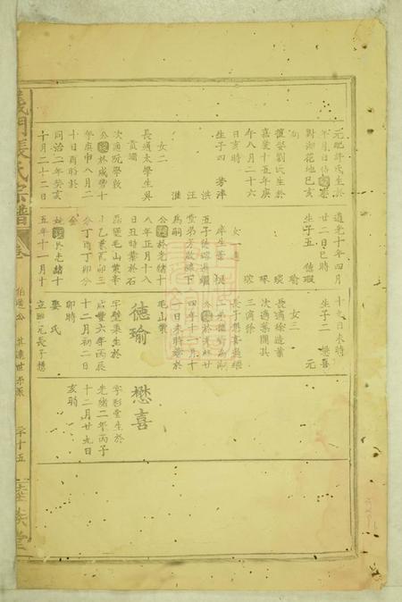睦族堂义门张氏宗谱.pdf电子版下载预览图4