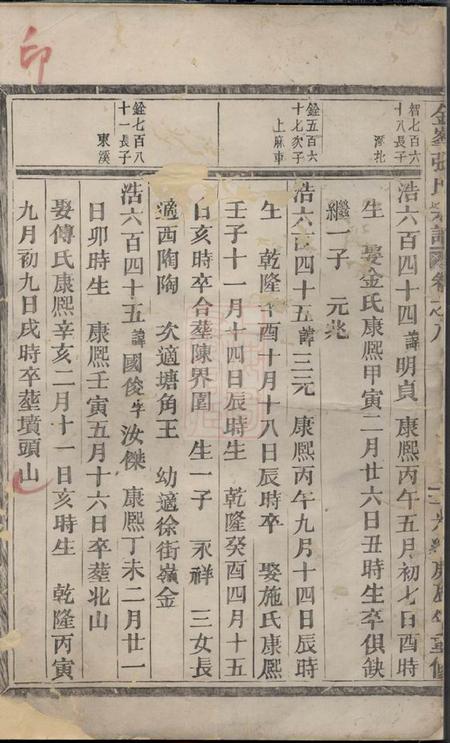 义乌金峰张氏宗谱.pdf电子版下载预览图1