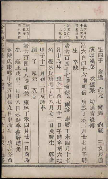 义乌金峰张氏宗谱.pdf电子版下载预览图2