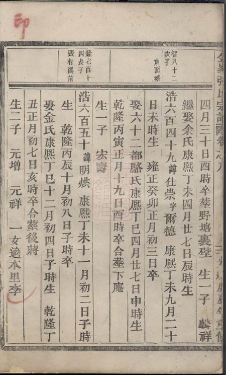 义乌金峰张氏宗谱.pdf电子版下载预览图3