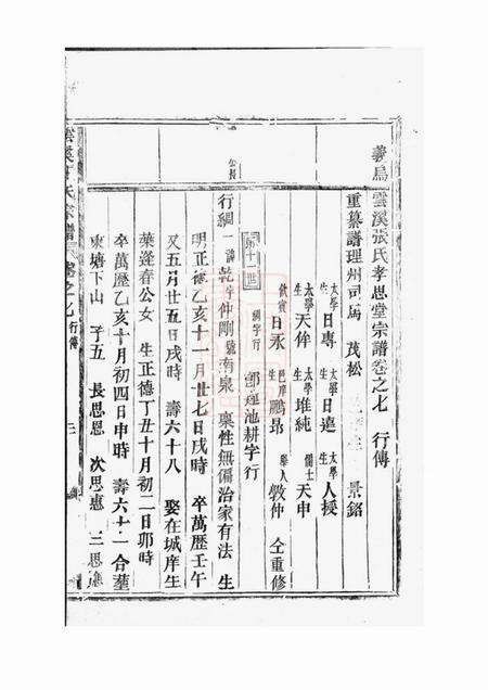 义乌义乌云溪张氏孝思堂宗谱二十卷.pdf电子版下载预览图2