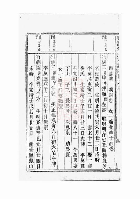 义乌义乌云溪张氏孝思堂宗谱二十卷.pdf电子版下载预览图3