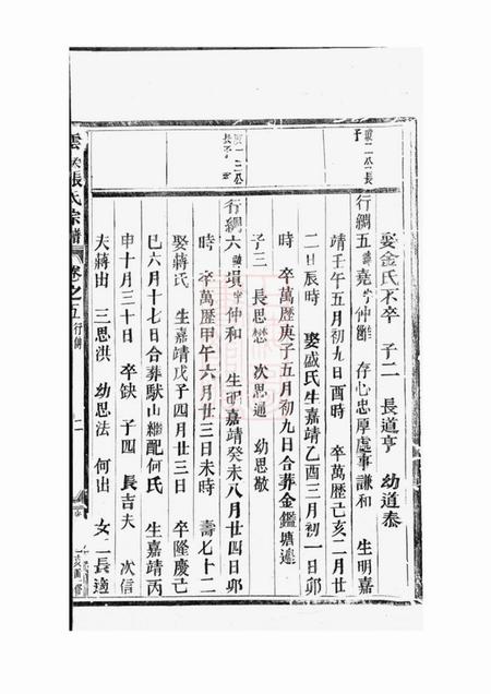 义乌义乌云溪张氏孝思堂宗谱二十卷.pdf电子版下载预览图4