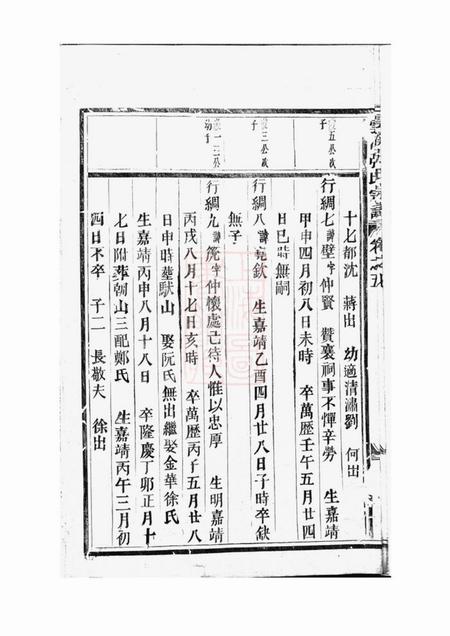 义乌义乌云溪张氏孝思堂宗谱二十卷.pdf电子版下载预览图5