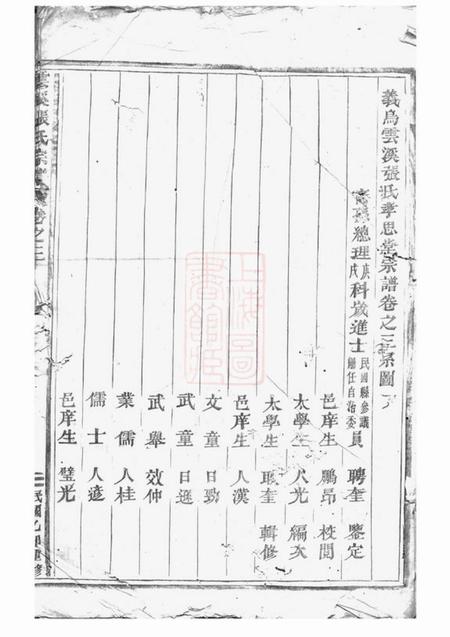 义乌义乌云溪张氏孝思堂宗谱二十二卷.pdf电子版下载预览图2