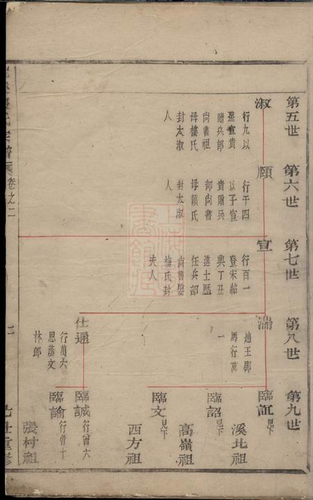 义乌龙溪张氏宗谱.pdf电子版下载预览图3